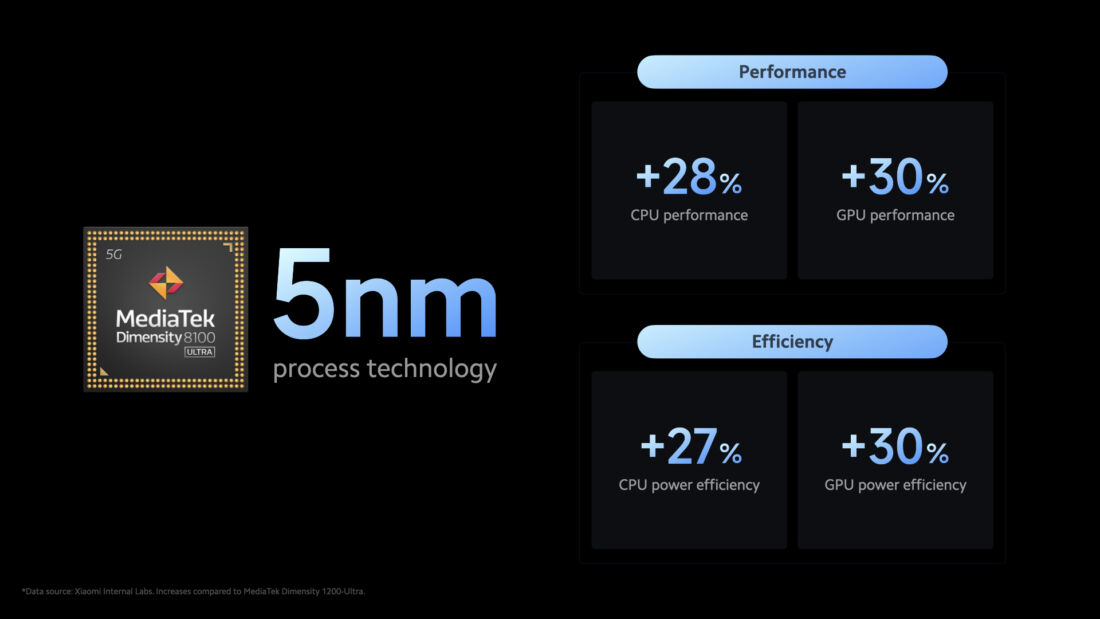 Xiaomi 12T 5G