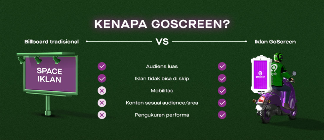 Perbandingan Goscreen Dan Tradisional Ooh