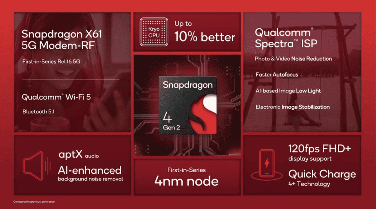 Snapdragon 4 Gen 2