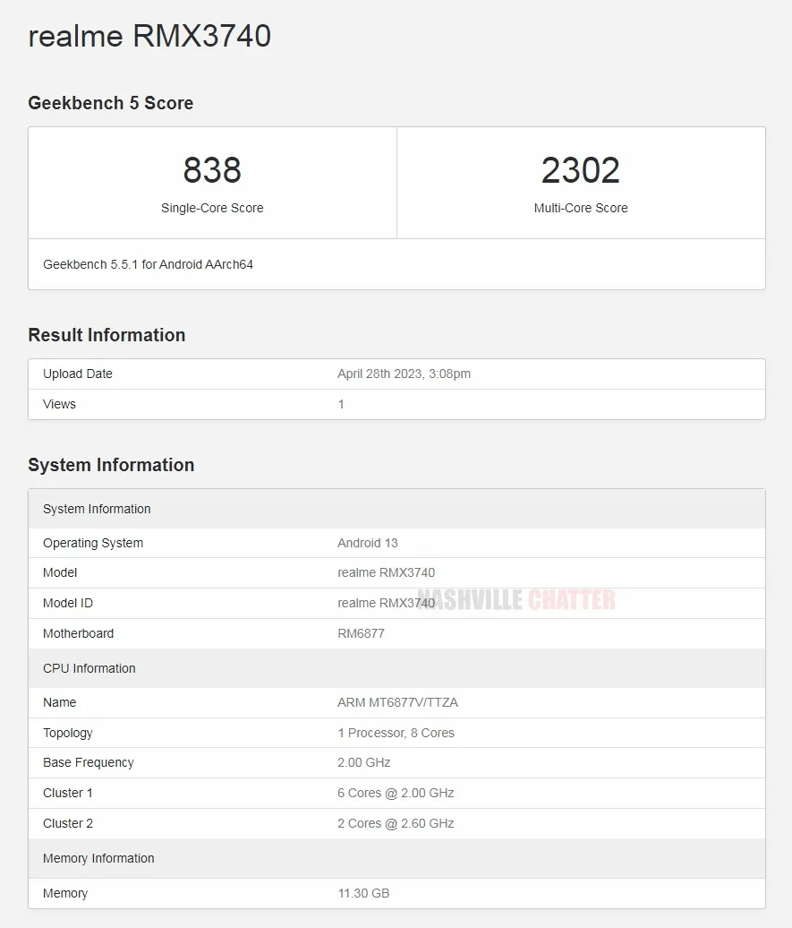Realme 11 Pro+