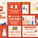 Umkm Alami Peningkatan Performa Di Shopee 12.12 Birthday Sale