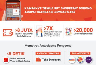 Kampanye Semua Rp1 Shopeepay Dukung Transaksi Contactless