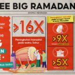 Transaksi Shopee Saat Waktu Sahur Alami Peningkatan 16X Lipat!