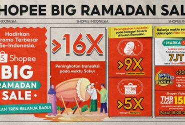 Transaksi Shopee Saat Waktu Sahur Alami Peningkatan 16X Lipat!