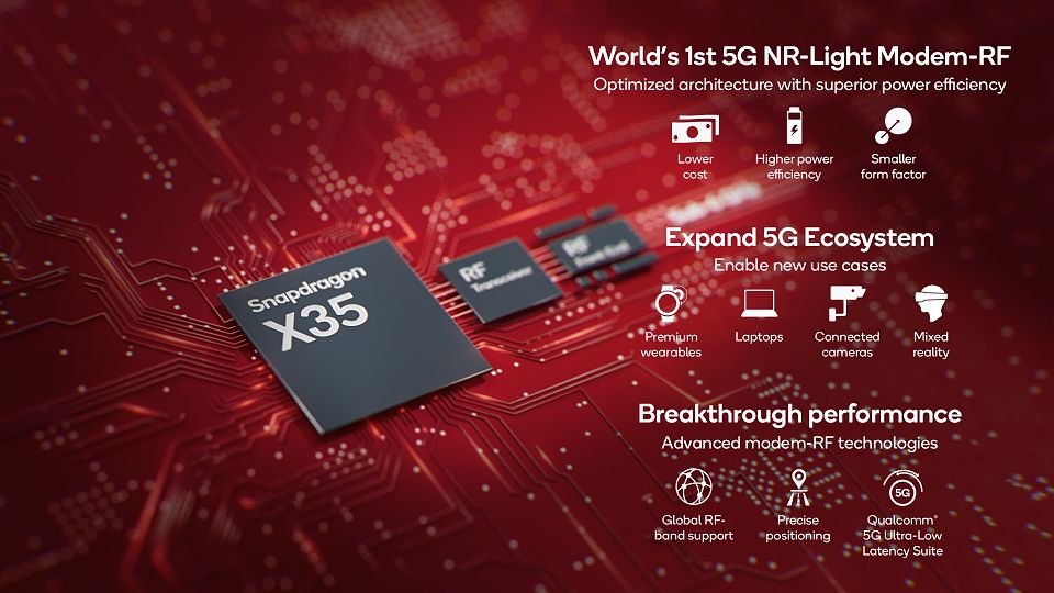 Snapdragon X35