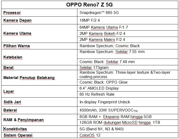 Oppo Reno7 Z 5G