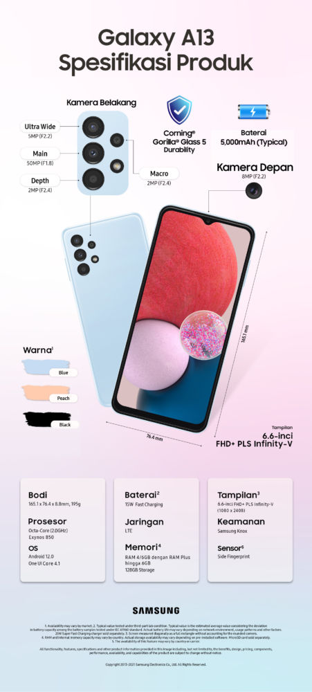 Samsung Galaxy A13 Dan A23