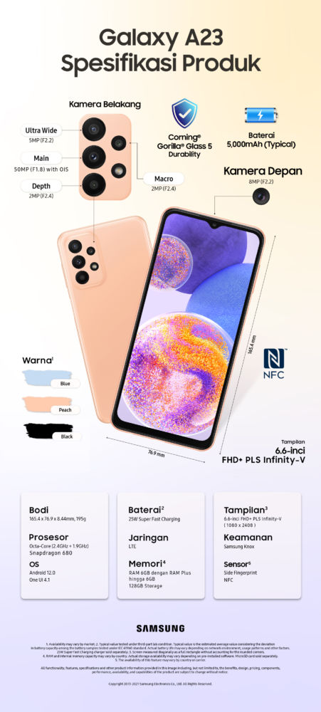 Samsung Galaxy A13 Dan A23