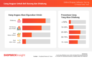 Survei Shopback Uang Angpao
