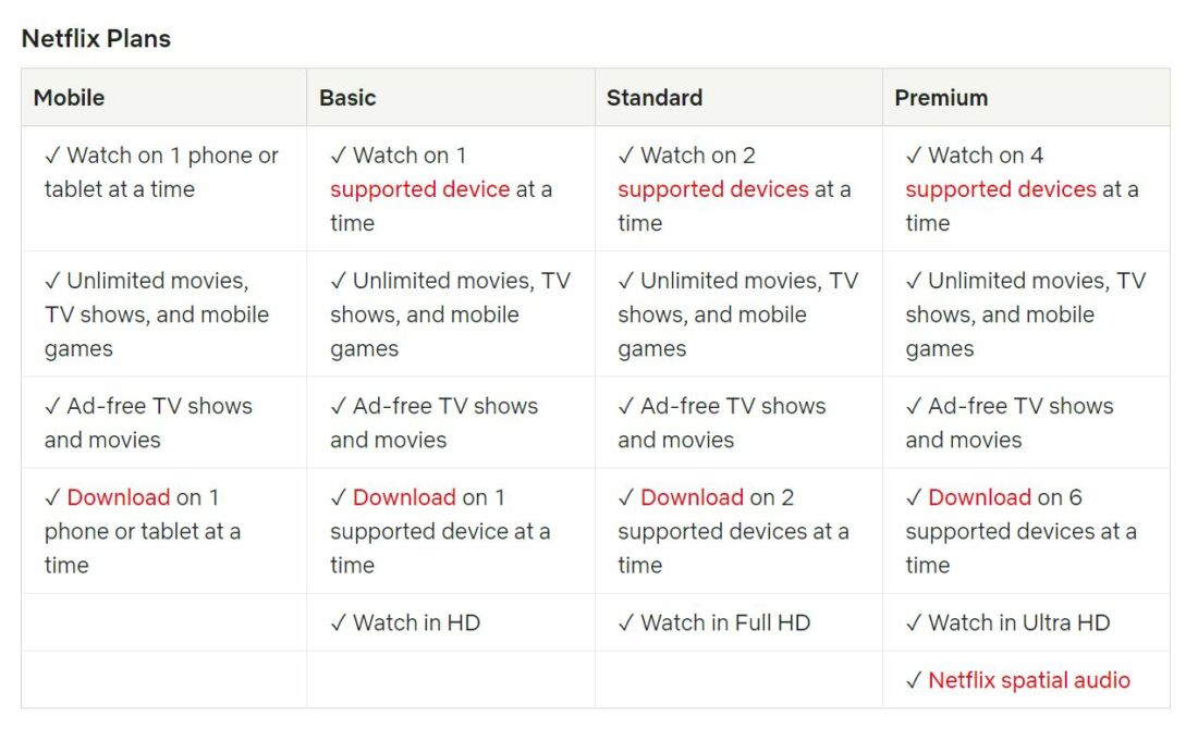 Harga Langganan Netflix