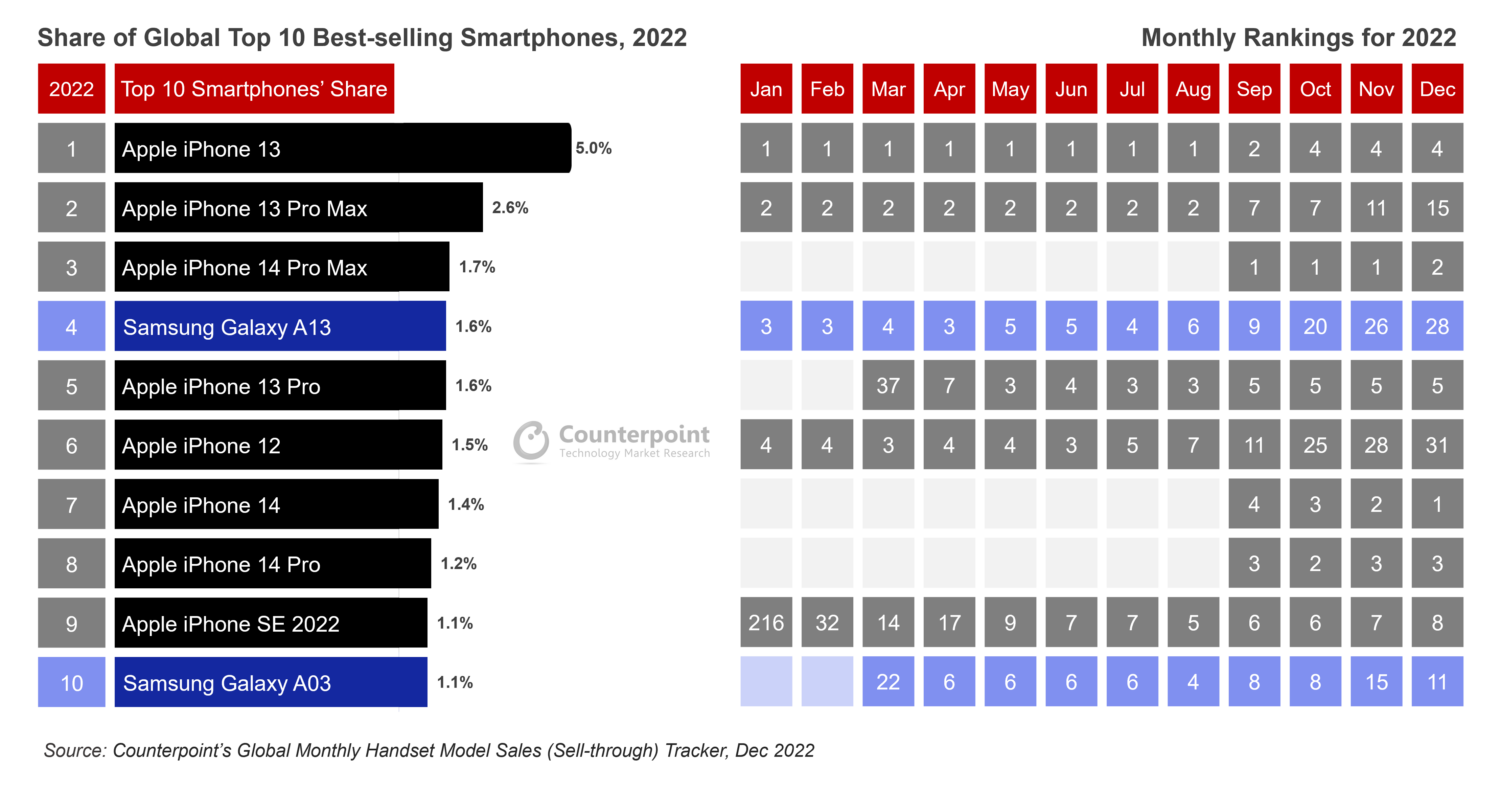 Pasar Smartphone
