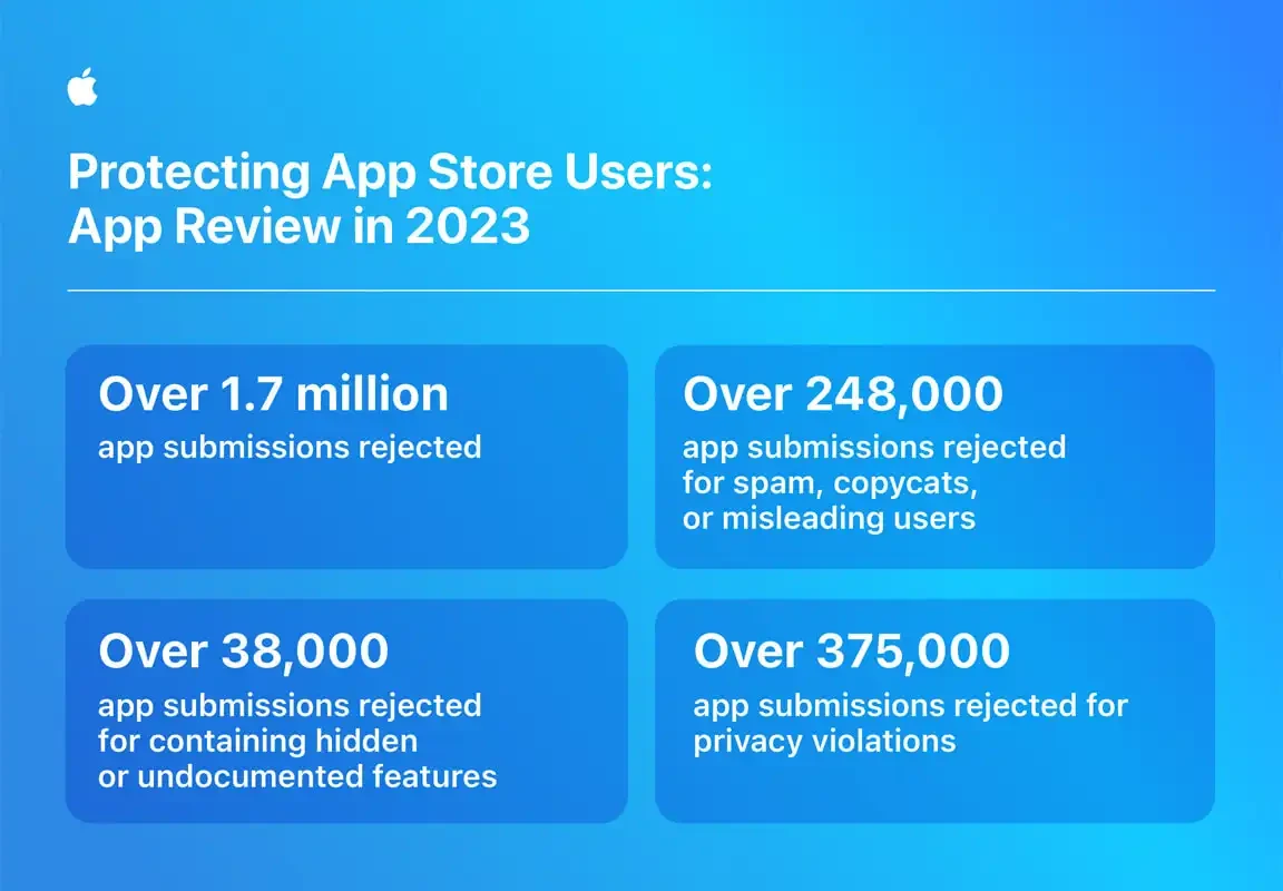 Pemantauan Aplikasi App Store