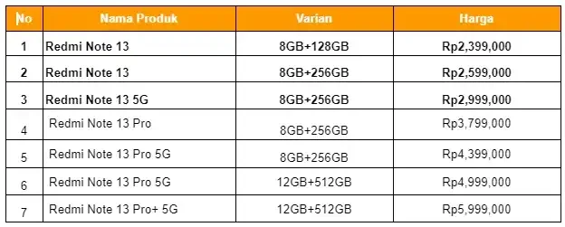 Harga Redmi Note 13 Terbaru, Juni 2024 