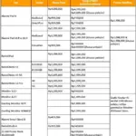 Xiaomi Redmi Pad Pro Bawa Layar Lega