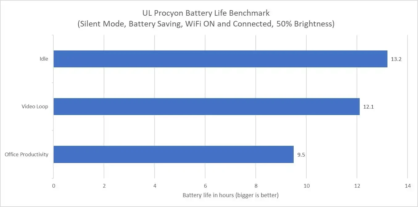 Benchmark Asus Tuf Gaming 14 