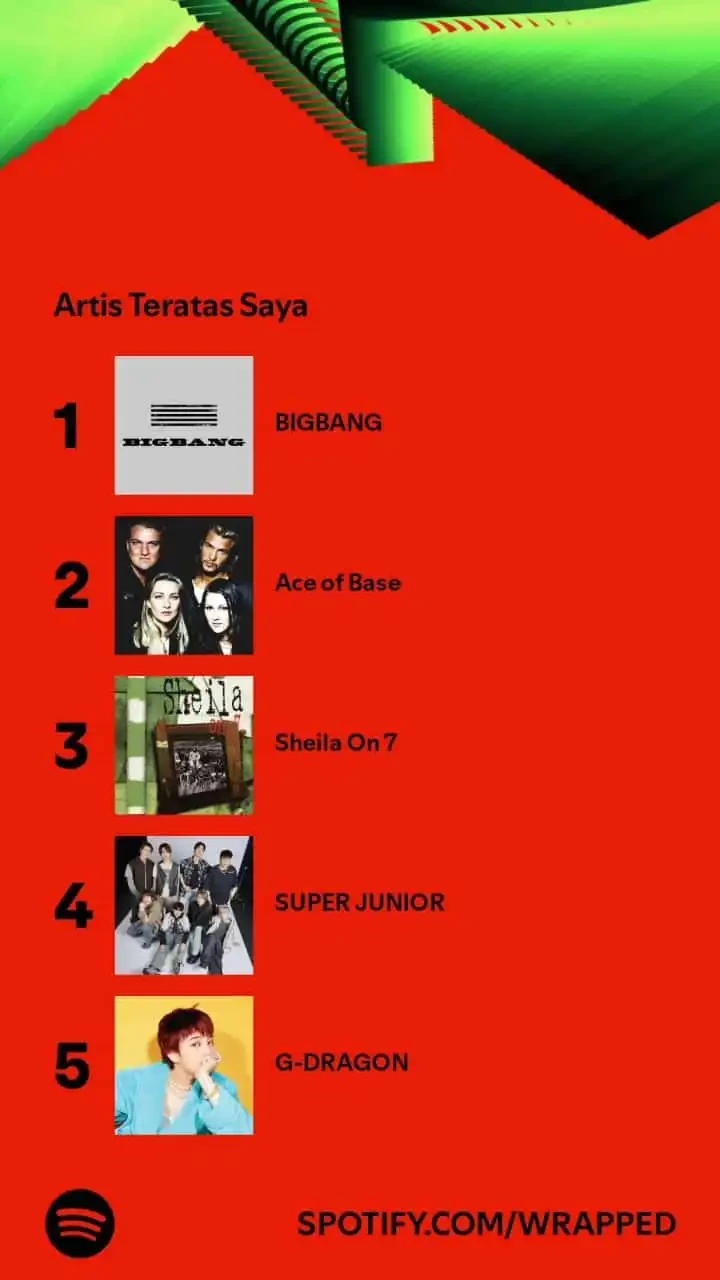Spotify Wrapped 2024