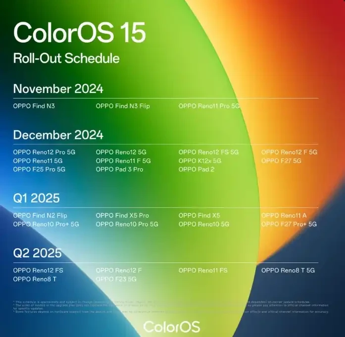 Fitur Circle To Search Dan Gemini Diboyong Ke Coloros 15