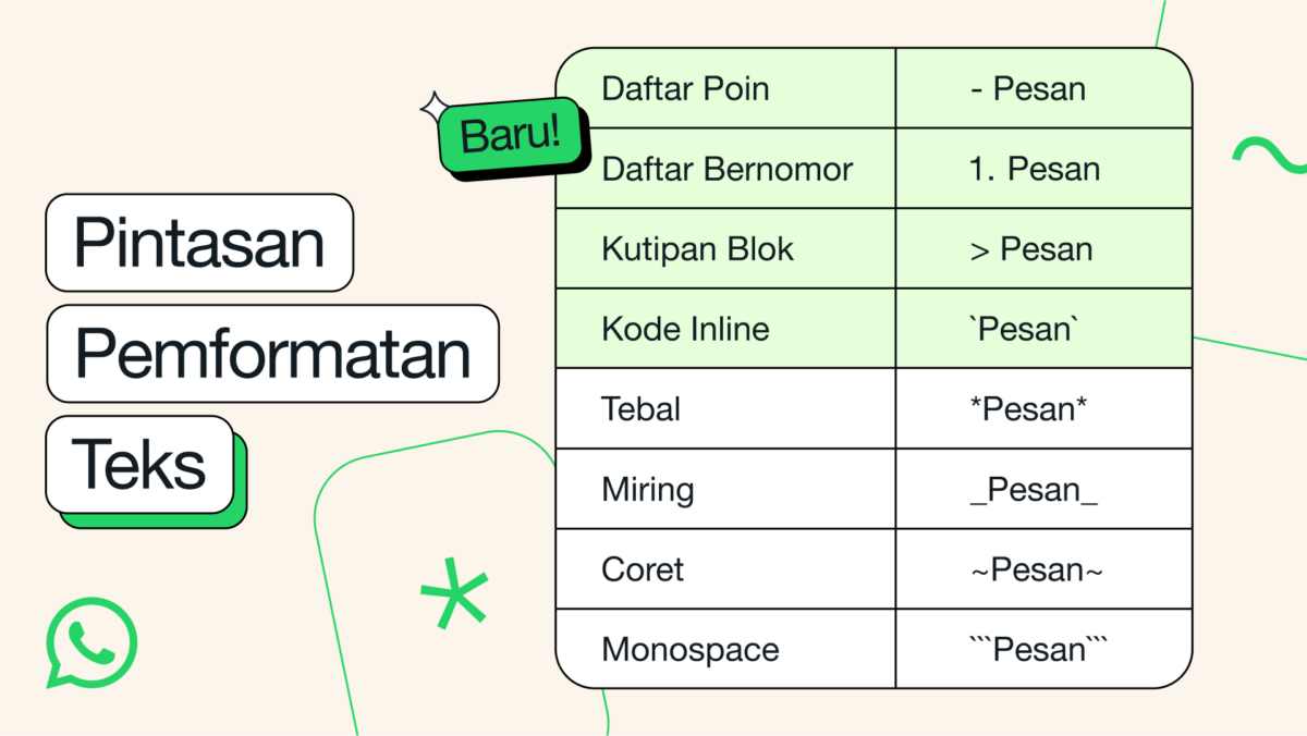 Tulisan Berkarakter Whatsapp