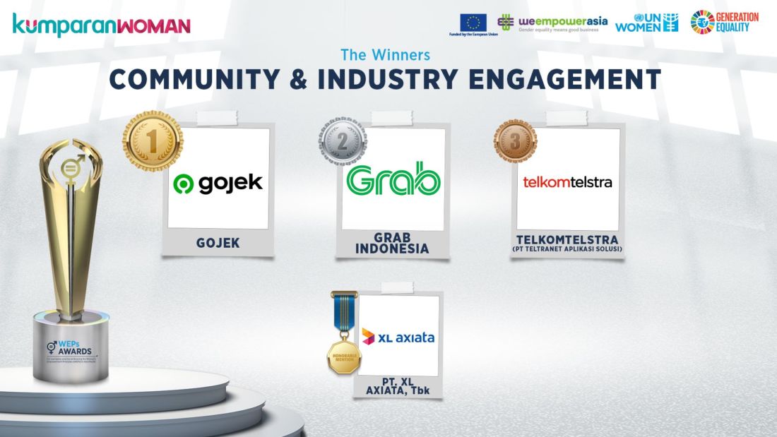 Winner Community Industry Engagement