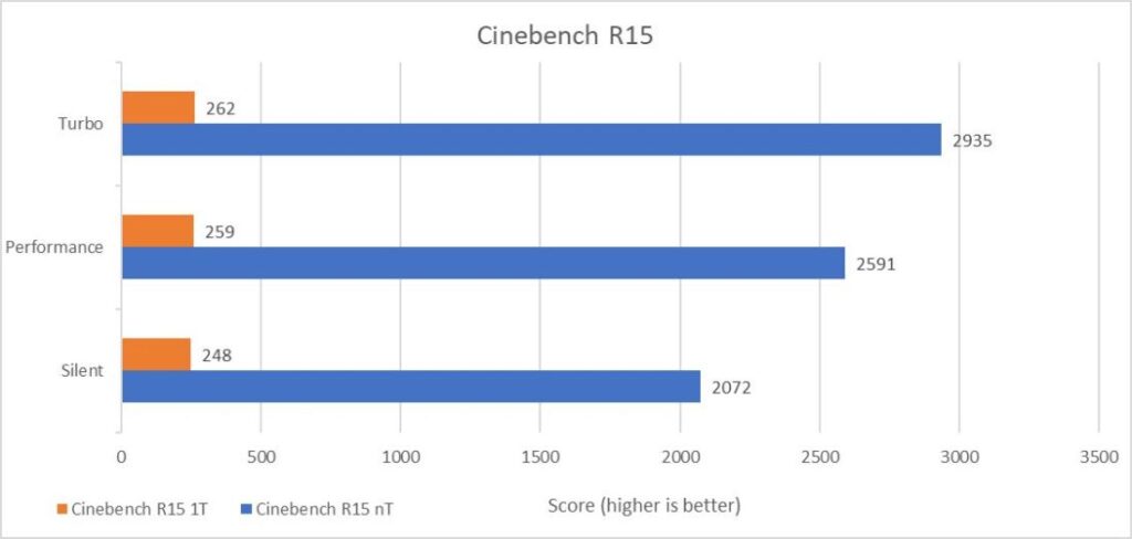 Rog Zephyrus M16