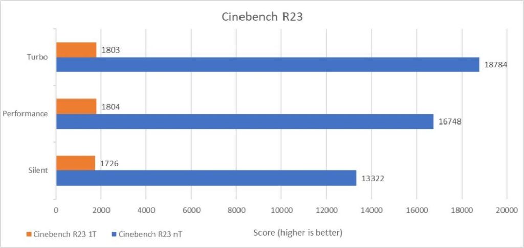 Rog Zephyrus M16