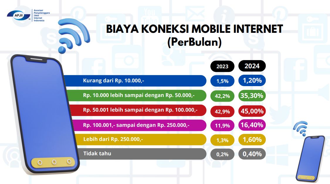 Kecepatan Internet 100Mbps