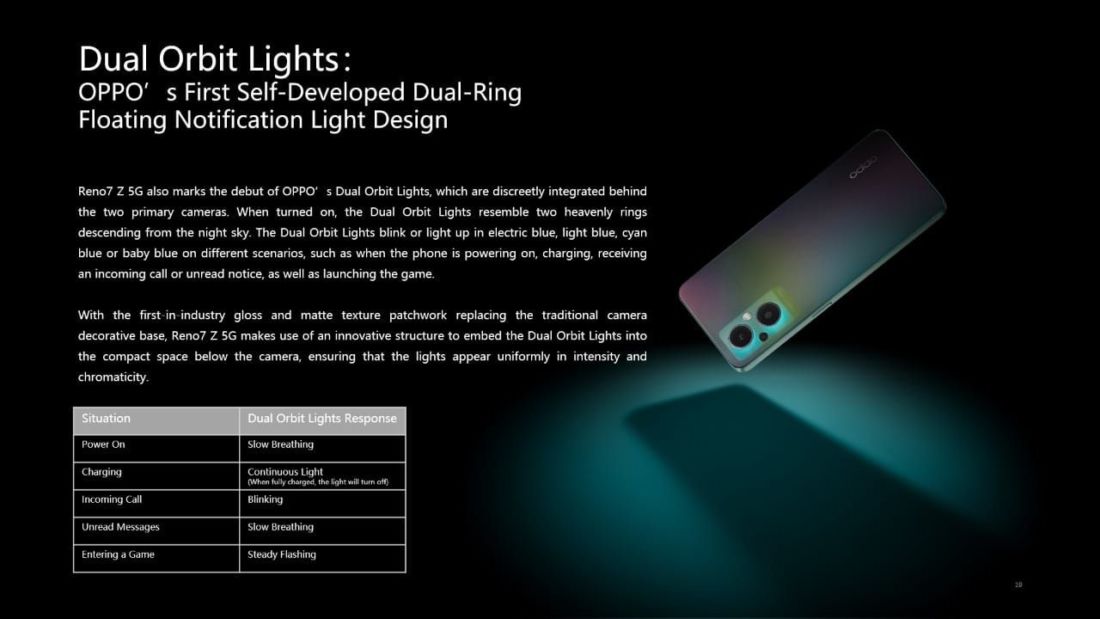 Dual Orbit Light Oppo Reno7
