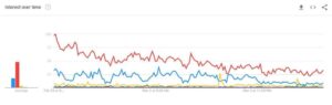 Grafik Survei Google