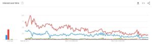 Grafik Survei Youtube
