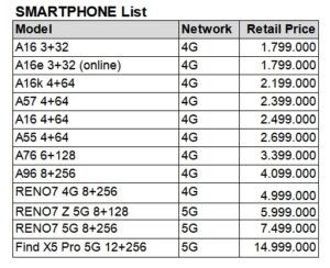 Harga Terbaru Oppo 