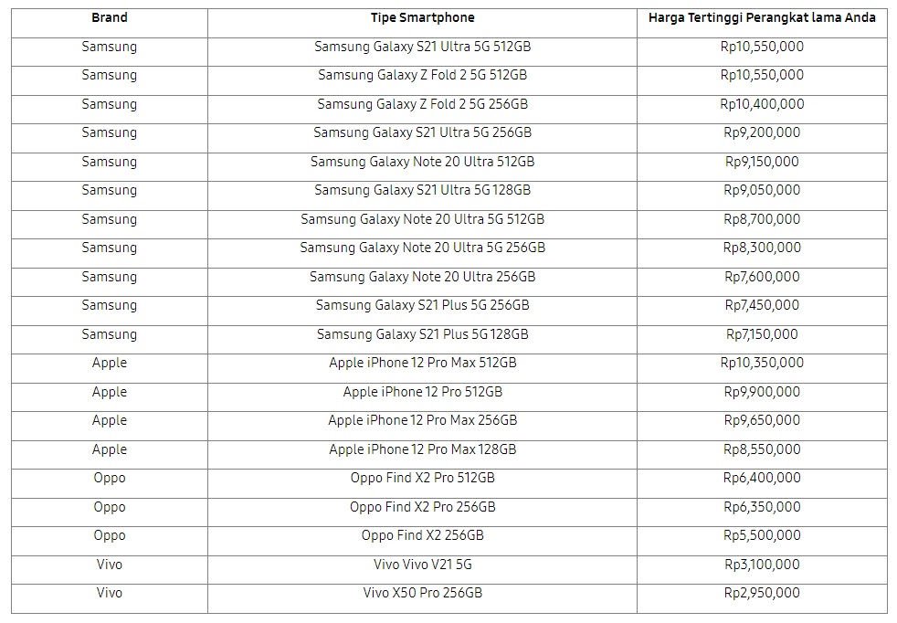 Tukar Iphone Dengan Samsung