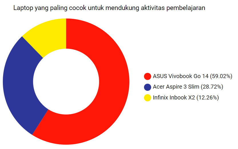 Asus Vivobook Go 14 E1404F