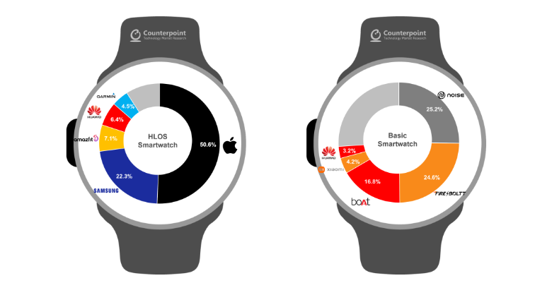 Smartwatch