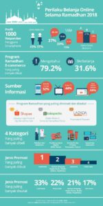 Infografis Hasil Survei Ramadan 1