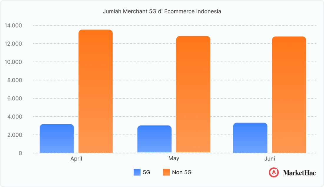&Quot;Smartphone 5G&Quot;