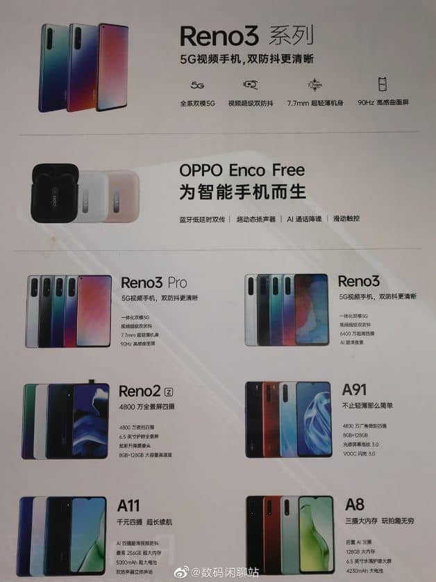 Oppo A91