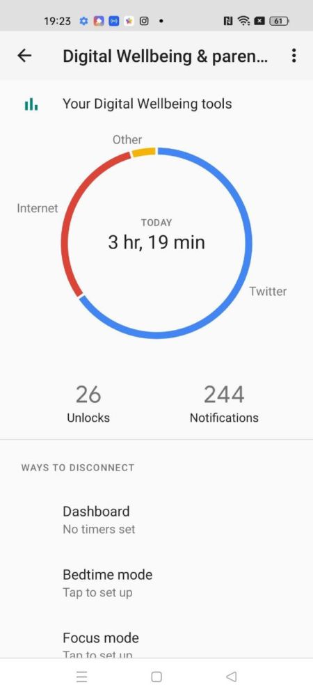 Digital Wellbeing Oppo Reno7 5G