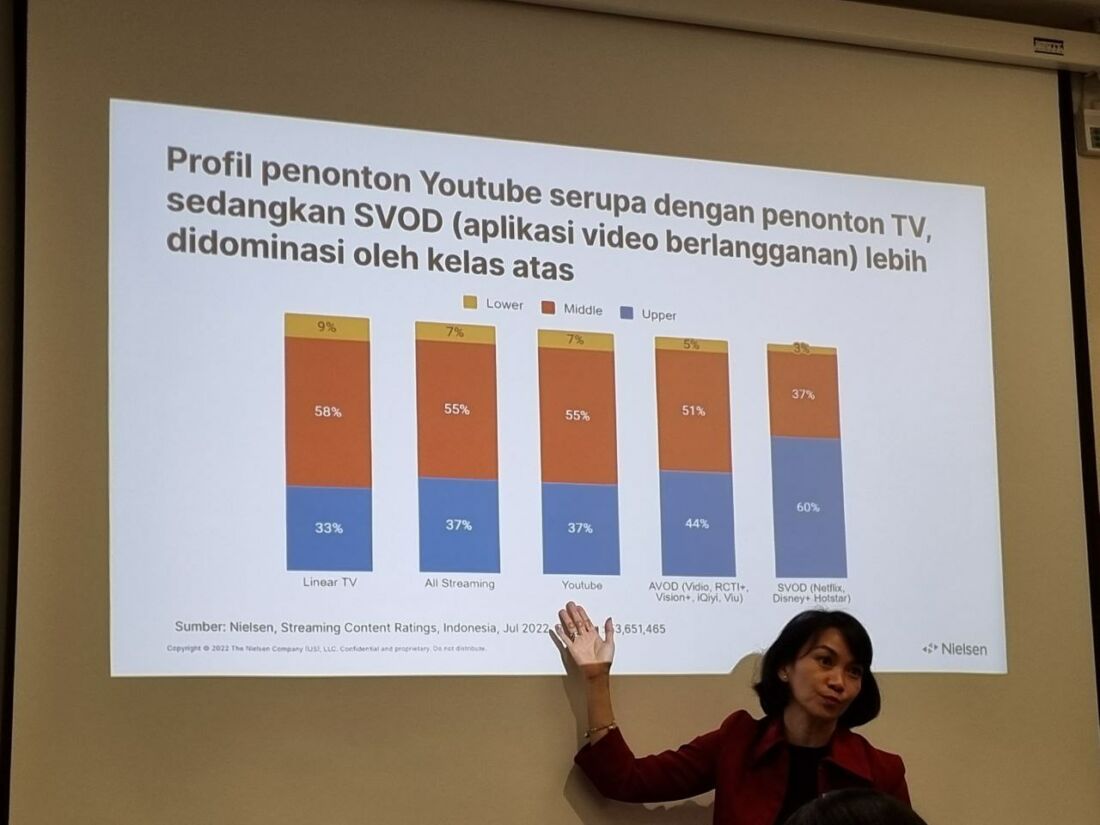 Platform Streaming Ott