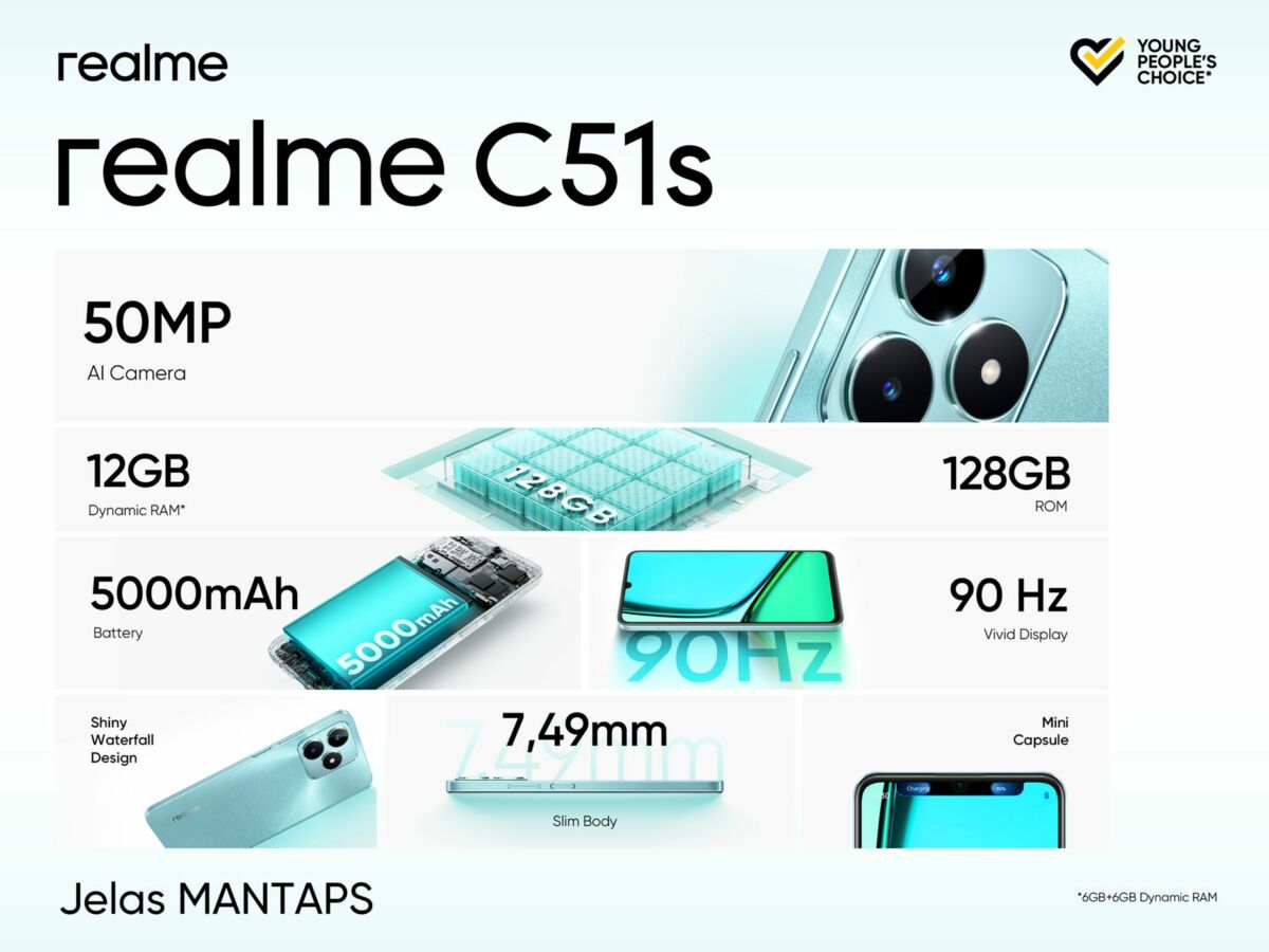 Realme C51S