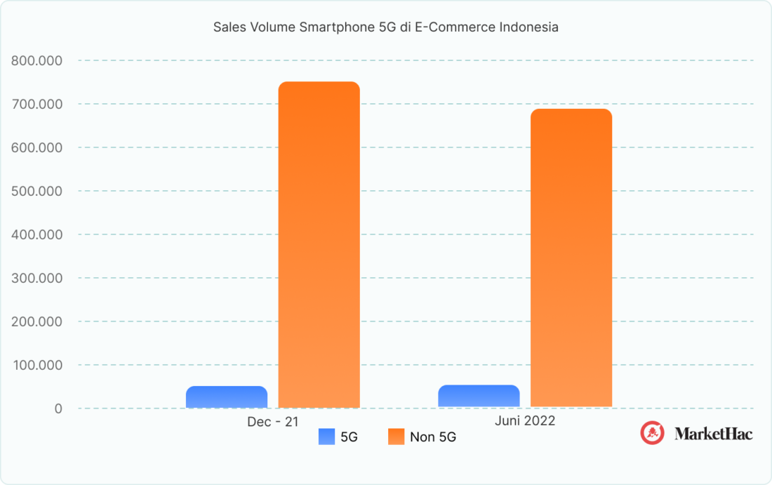 &Quot;Smartphone 5G&Quot;