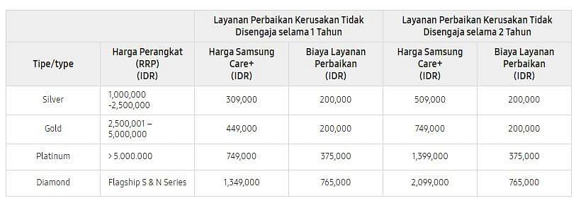 Samsung Care