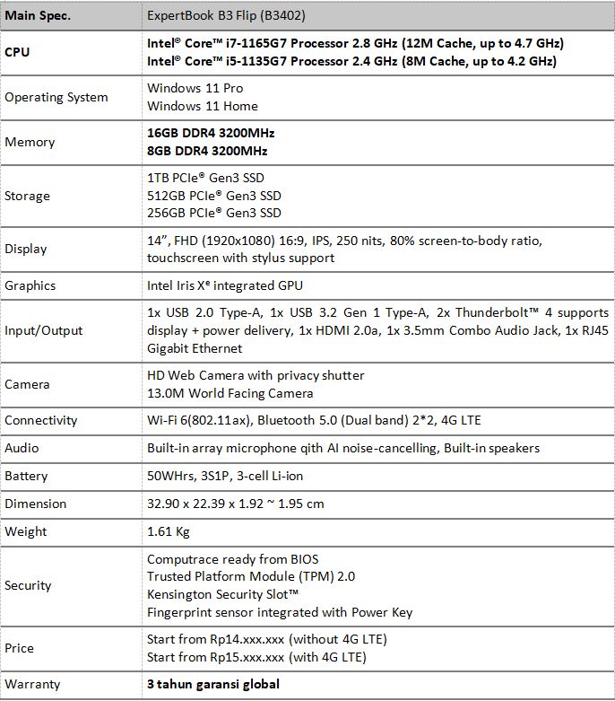 Spek Asus 1