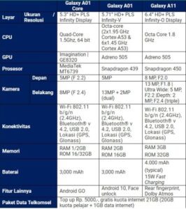 Spesifikasi Samsung A01
