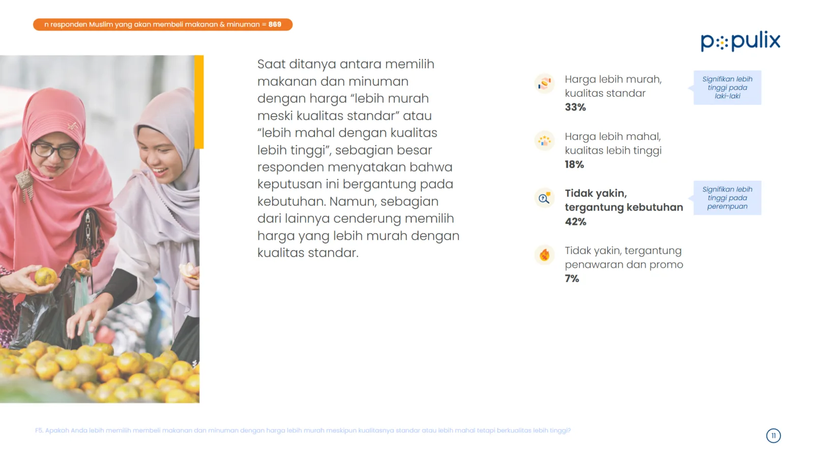 Tren Belanja Populix