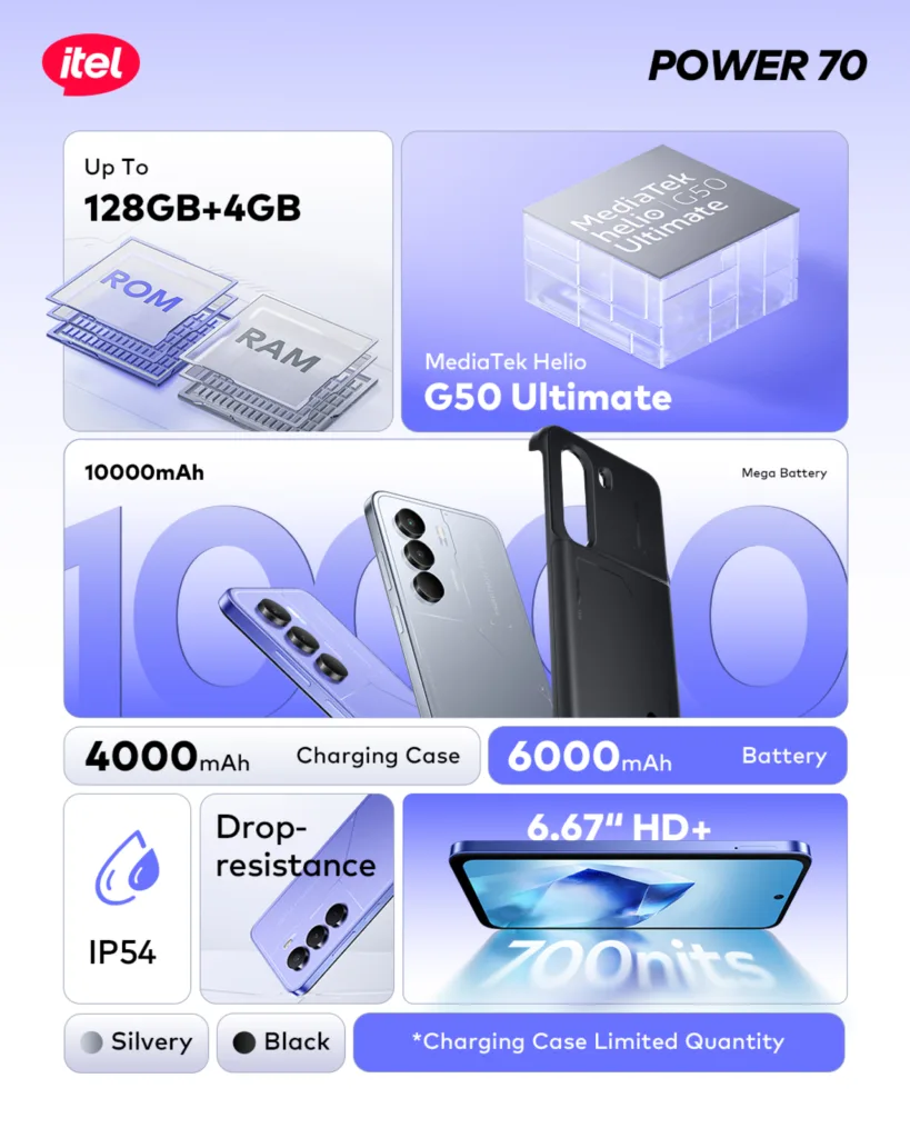 Itel Power 70