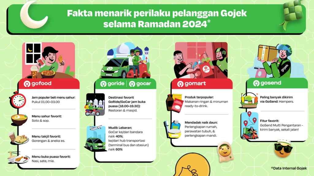 Gojek