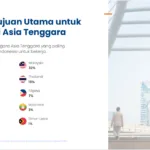 Singapura