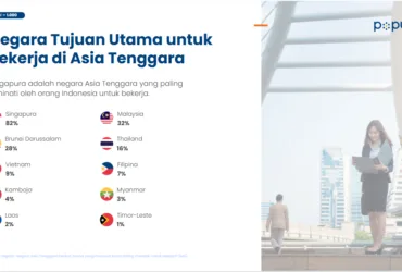 Singapura