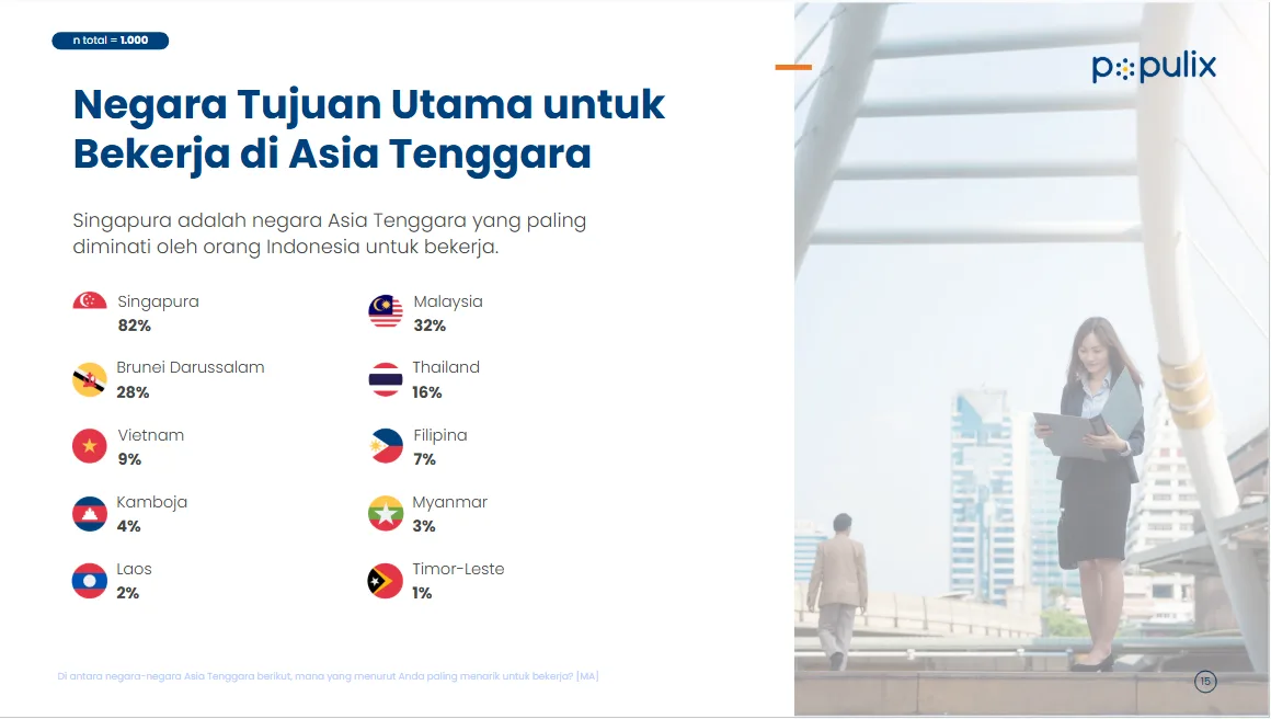 Singapura