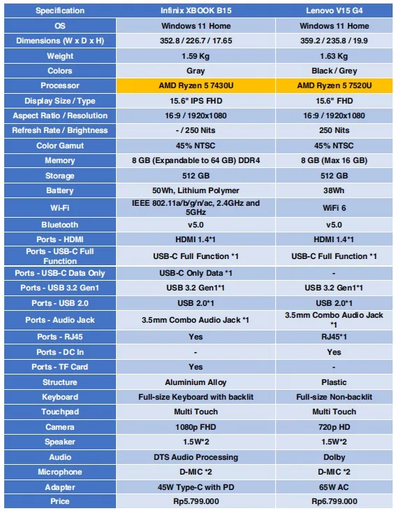 Xbook B15 Vs Lenovo
